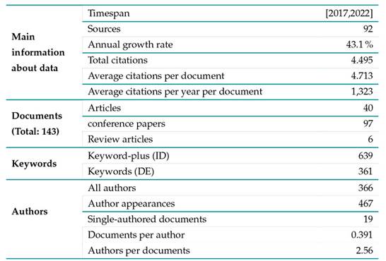 General description of the obtained dataset