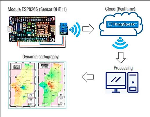 ADC processing