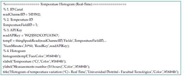 Temperature histogram script