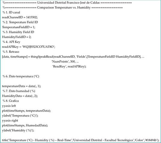 Temperature vs. relative humidity comparison script