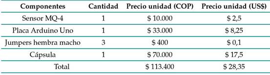 Precios de los componentes del sistema de cuantificaci&oacute;n