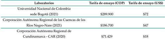 Cotizaciones para el muestreo por cromatograf&iacute;a de gases