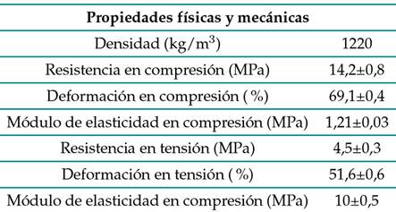 Propiedades de la resina vegetal