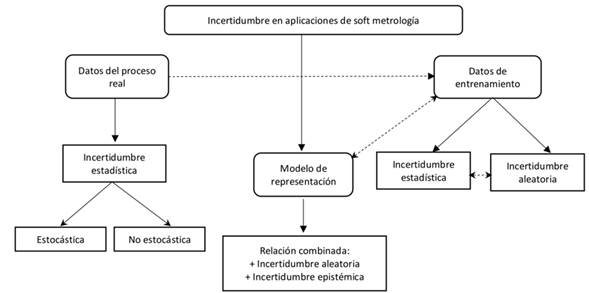 Diagrama de bloques del mapa conceptual