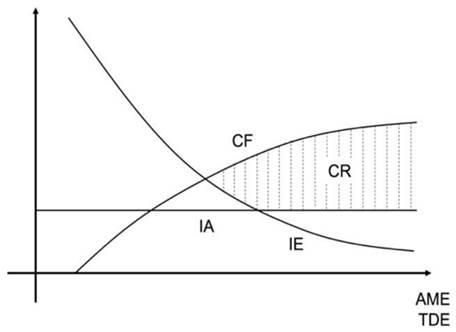 Relación entre calidad en la representación y las incertidumbres epistémica y aleatoria