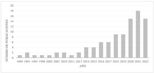 Proceso de obtención de los residuos para mezcla