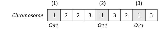 Operation-based representation