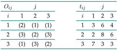 Example of a 3 &times; 3 instance