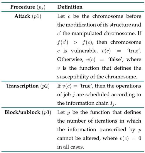 Procedures of the manipulation method of the chosen agent