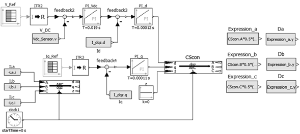 Current control topology, average switch model
