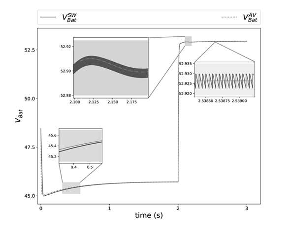 Voltage in the battery