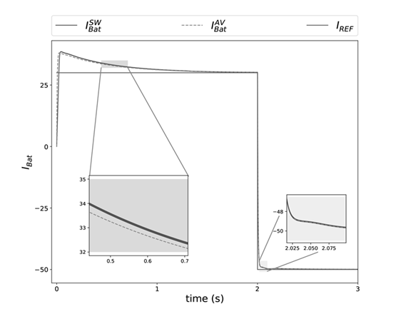 Current in the battery