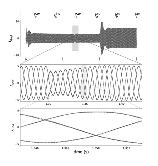 AC grid currents