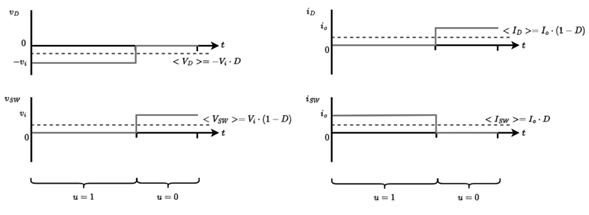 Buck converter waveforms
