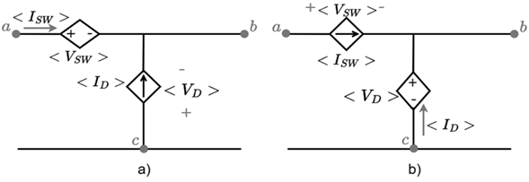 Buck converter with dependent current sources a) voltage and current y b) current and voltage