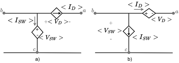Boost converter with a) voltage- and current-dependent sources; and b) current- and voltage-dependent sources