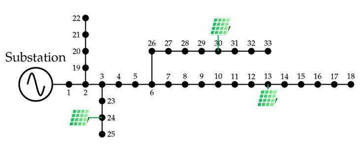 Topology of Test Feeder 1 with three PV power plants