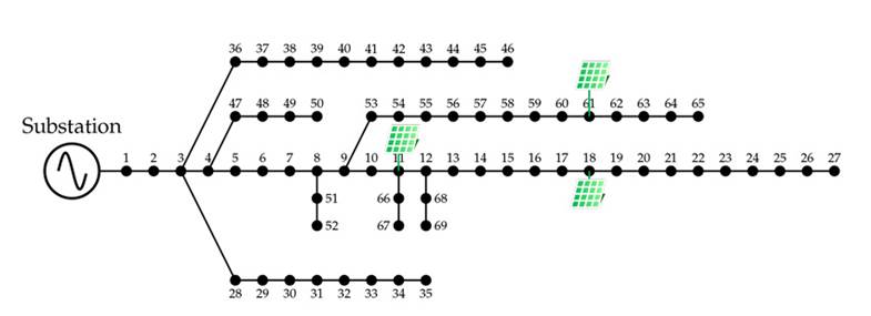 Topology of Test Feeder 2 with three PV power plants