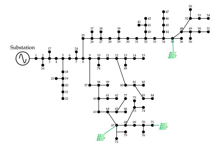 Topology of Test Feeder 3 with three PV power plants