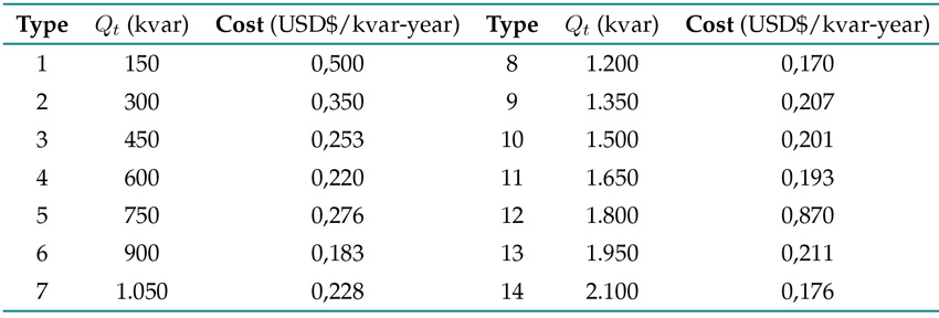 Size and costs per capacitor bank