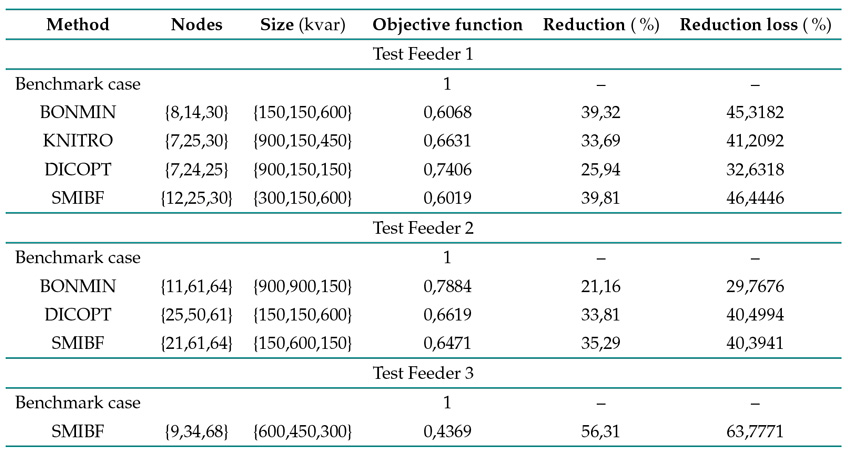 Optimal integration of capacitor banks for case C1