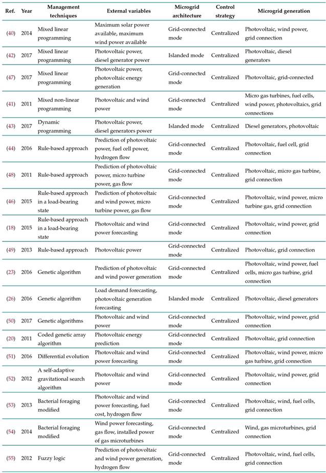 External variables associated with generation system power