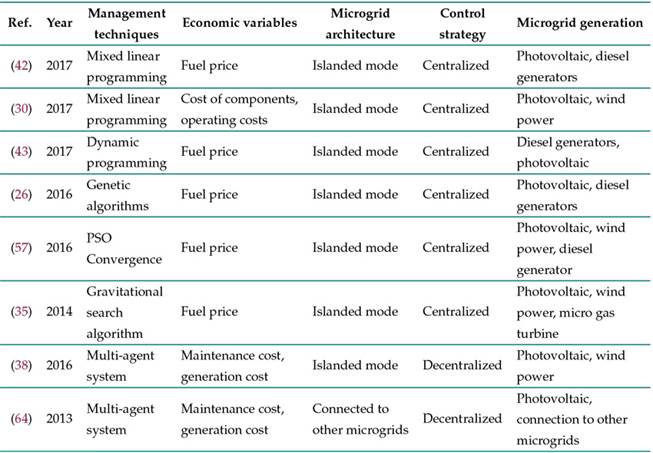Economic variables regarding the cost of generation