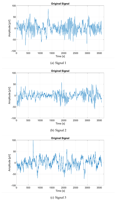 Original signals