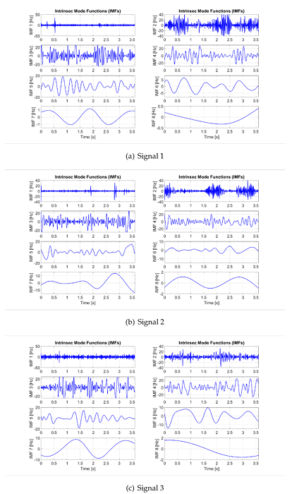 Signal analysis using EMD