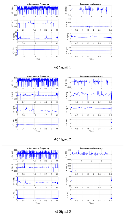 Signal analysis with IF