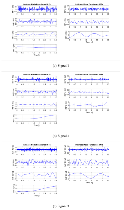 Signal analysis using EEM