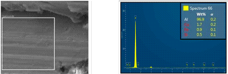 Elemental chemical analysis of the crown that makes up the OPGW
