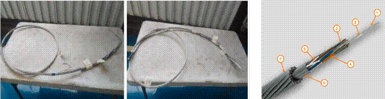 36-wire OPGW. (a) Analyzed samples, sections A and B. (b) Guard cable with OPGW optical fibers, 36 single-mode fibers of class 0 for atmospheric discharge, category A for thermal dissipation. (1) Dielectric central element. (2) Thread to block water penetration. (3) Single-mode optical fibers. (4) Three thermoplastic tubes filled against water, each with 12 fibers. (5) Threads for blocking water penetration. (6) Aluminum tube. (7) 12 aluminum-coated steel wires, ∅=2.92 mm