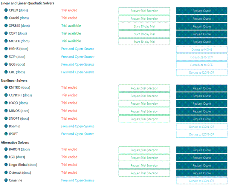 AMPL’s centralized portal
