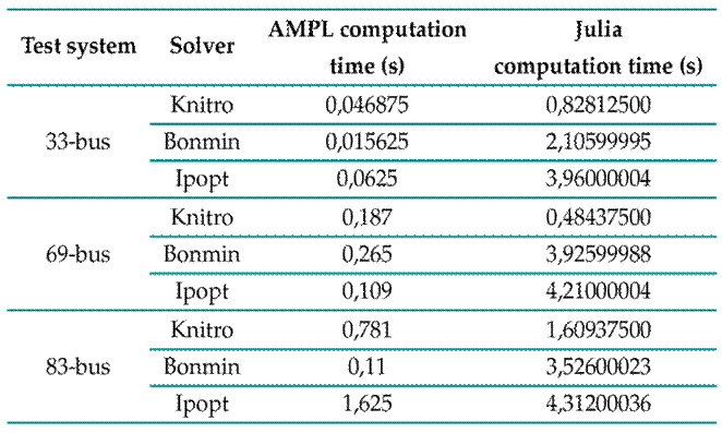 Computation times for the power flow model