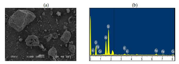(a) SEM image and (b) EDS pattern of CBA1