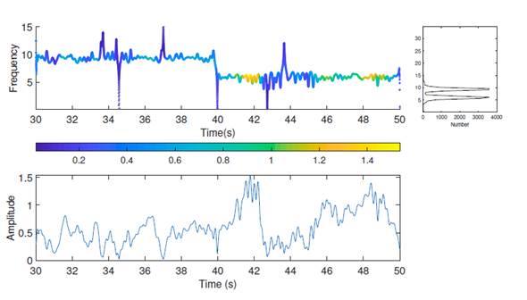 Hilbert-Huang transform for RC1 (damage pattern 2): sensor on the right side of the first floor