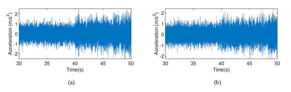 Acceleration records: a) first floor, b) second floor. All plots correspond to damage pattern 4 as obtained from the sensor on the right side in the x-direction.