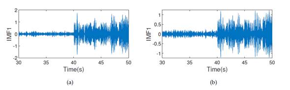 IMF 1: a) first floor, b) second floor. All plots correspond to damage pattern 4, obtained from the sensor on the right side in the x-direction.