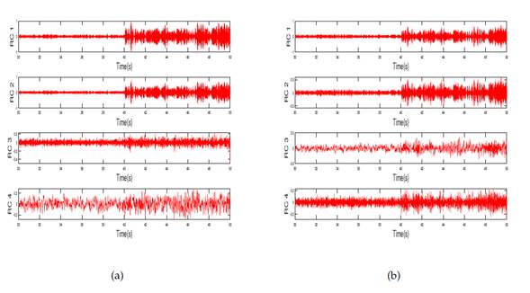 RC for damage pattern 4: (a) first floor, (b) second floor
