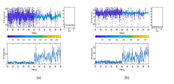 Hilbert-Huang transform for RC1 (damage pattern 4): a) first floor, b) second floor, c) third floor, d) fourth floor