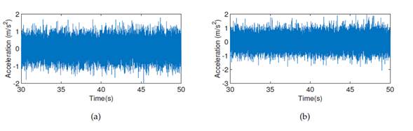 Acceleration records: a) first floor, b) fourth floor. All graphs correspond to damage pattern 6.