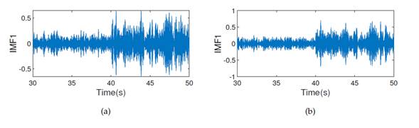 IMF 1: a) first floor, b) fourth floor. All graphs correspond to damage pattern 6.