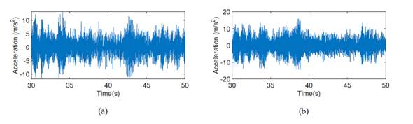 Acceleration records: (a) first floor, (b) second floor. All graphs correspond to damage pattern 2.
