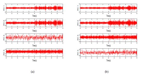 RCs for damage pattern 6: a) first floor, b) fourth floor