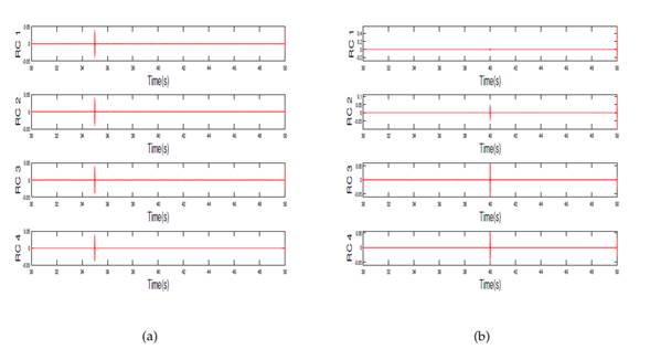 RCs for damage patterns 1 and 2: a) first floor, b) second floor