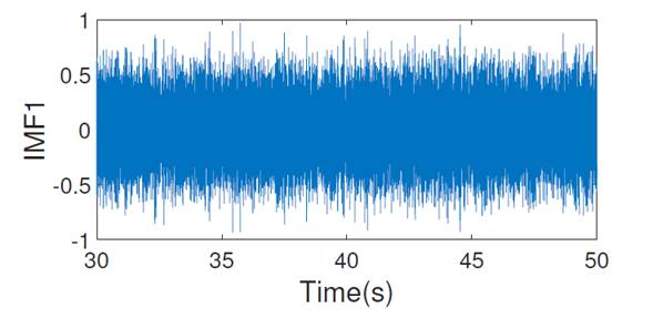 First IMFs for damage pattern 2 with a highpass filter: sensor on the right side of the first floor