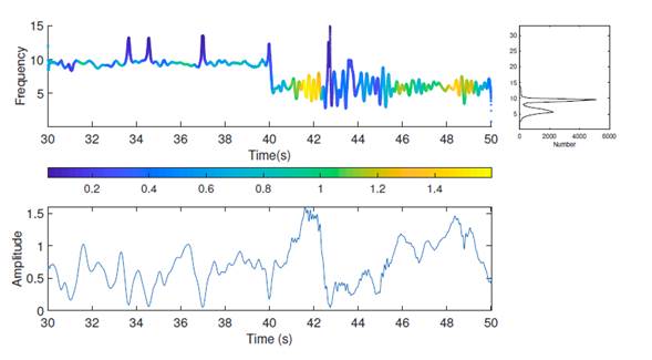Hilbert-Huang transform for the first modal response (damage pattern 2): sensor on the right side of the first floor