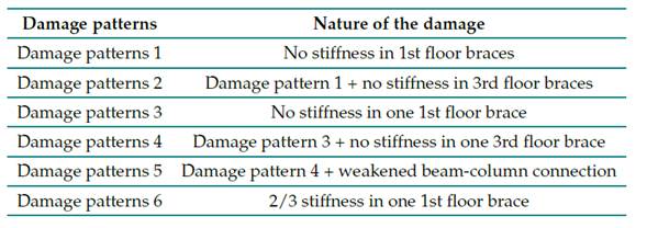 Benchmark problem damage cases 9