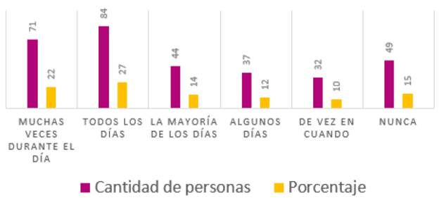 Le pido a Dios ayuda en medio de las actividades dianas